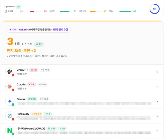 AI 노출 현황